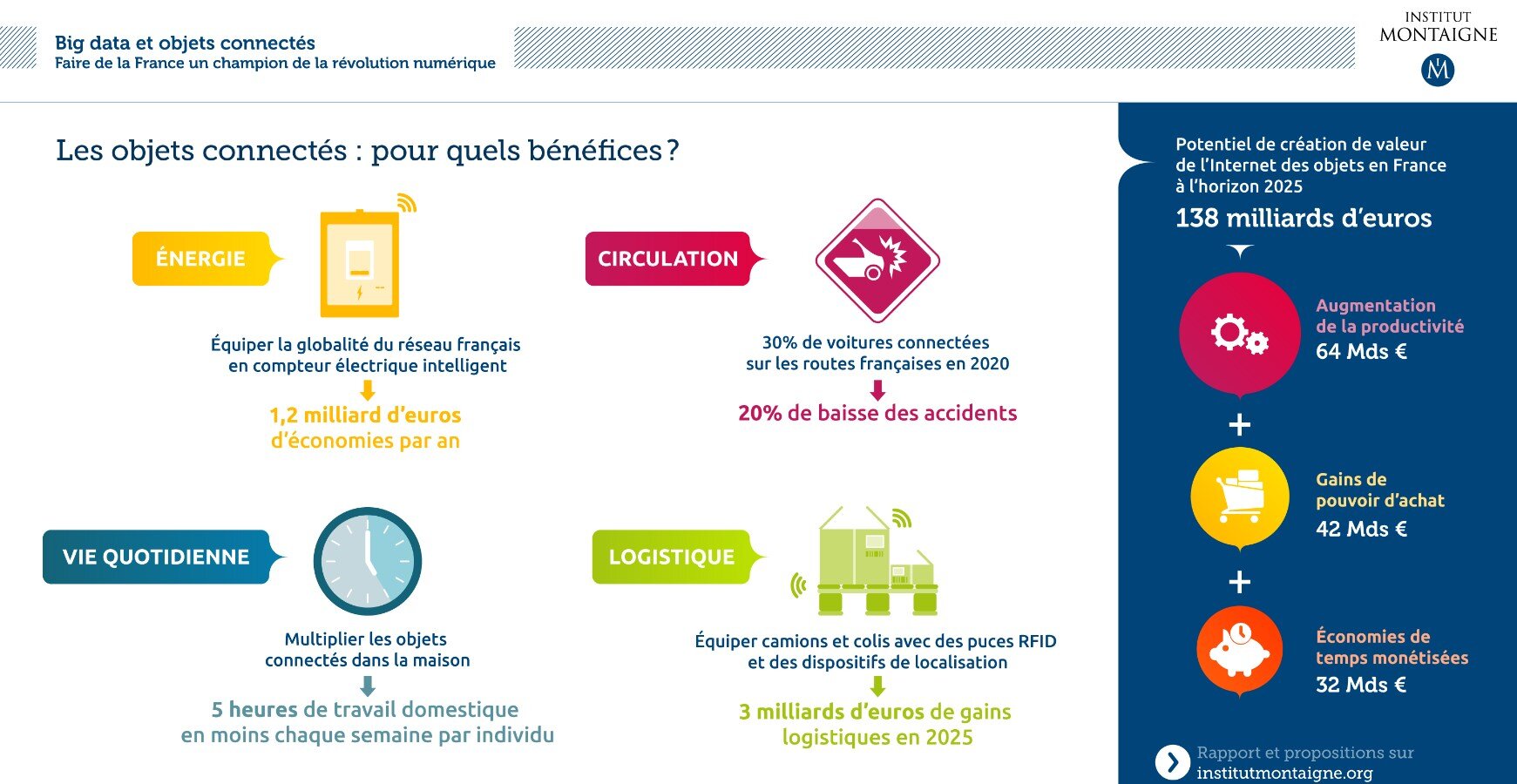 La maintenance est digitale