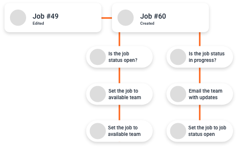 Asset Management Workflows