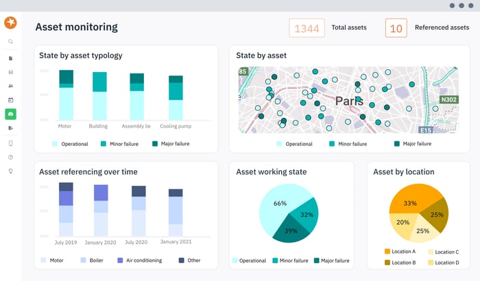 Asset monitoring