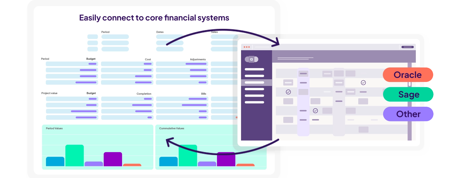 Causeway Project Accounting (CPA) integrates to finance system