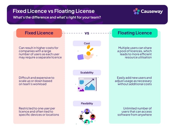 CW24_Fixed_vs_Floating