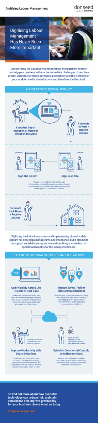 Causeway Donseed Labour Management Infographic1