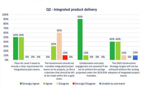 q2_-_integrated_product_delivery_2