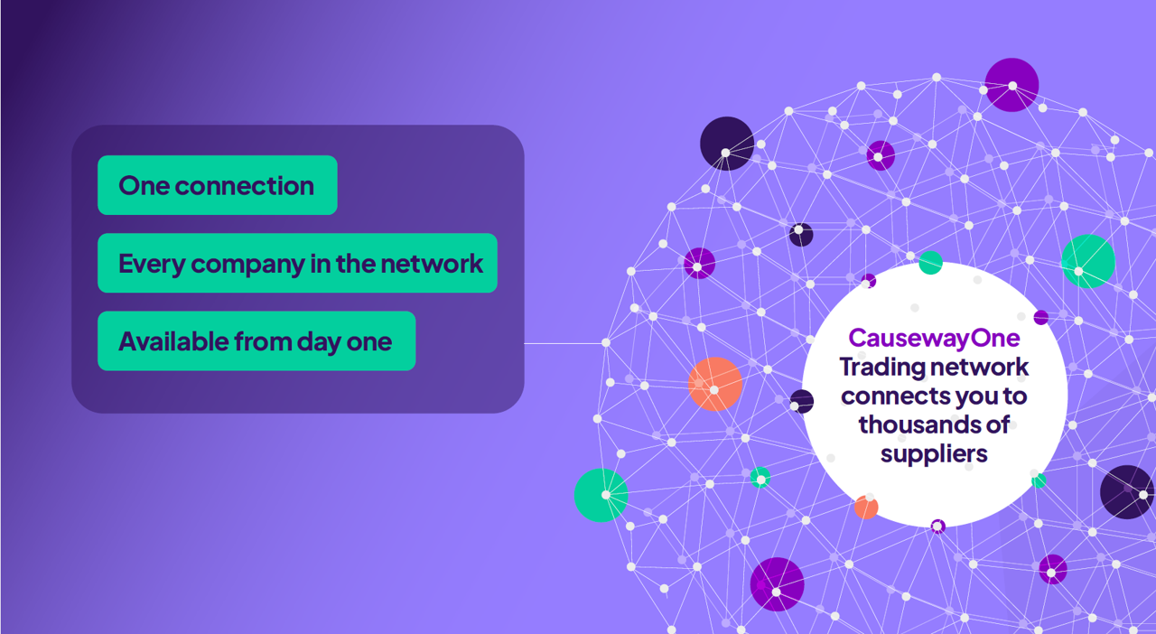 CausewayOne Trading_connected community