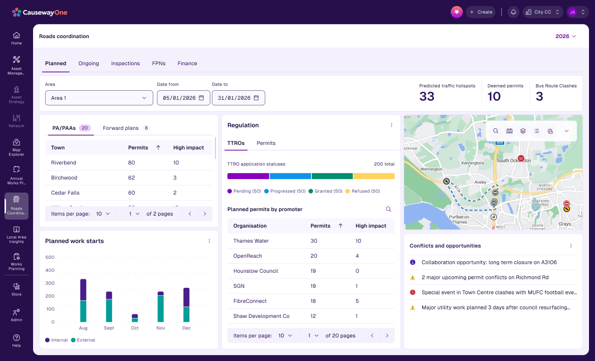 Figma dashboard