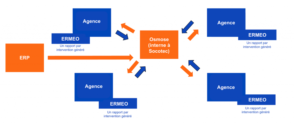 infrastructure it socotec ermeo