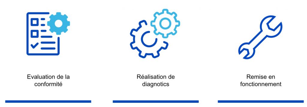 Webinar : digitaliser l'inspection des équipements, Les 3 piliers de l'inspection