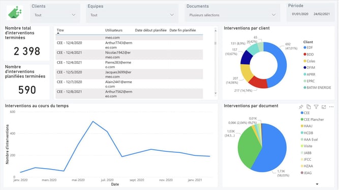 Plateforme Web Ermeo destinée au chef d'équipe. Tableau de bord pour une vision 360 des interventions d'audits (CEE). Piloter efficacement les ressources. Optimiser vos certificats d'économie d'énergie digitalisé