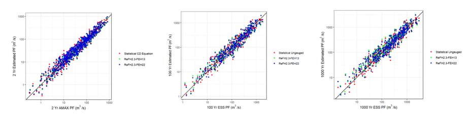 return-periods (1)