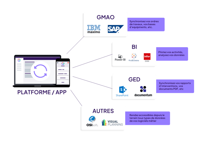 Décloisonnez votre donnée interne avec Causeway Ermeo