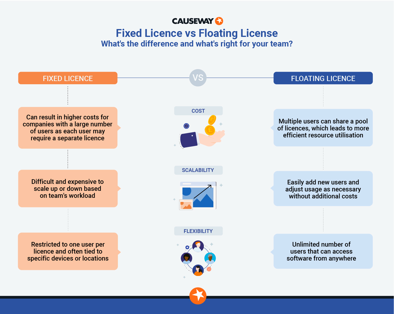 Fixed vs Floating: Understanding the different licence types and finding the right fit